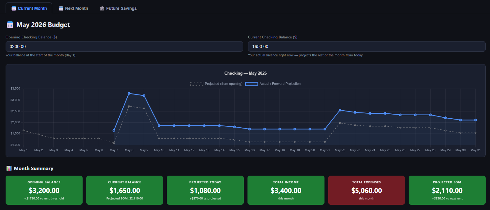 Personal Budget Dashboard